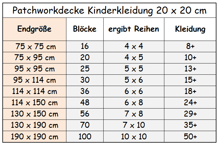 bezahlbare Patchworkdecke aus Kinderkleidung nähen lassen. Reine Handarbeit seit 2011, das Original von E-LoCin Handarbeiten