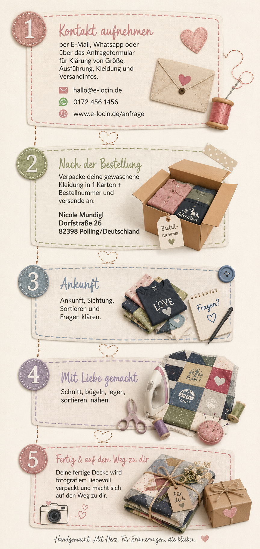 Ablauf Deckenbestellung